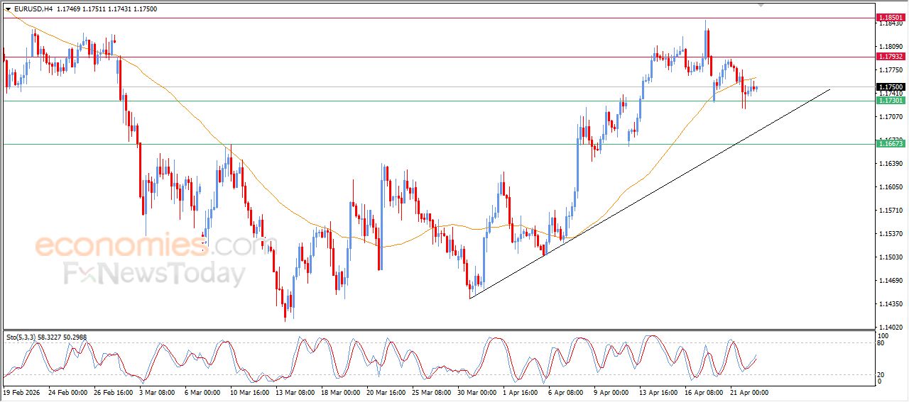 تحديث توقع سعر اليورو مقابل الدولار اليوم 22-04-2026