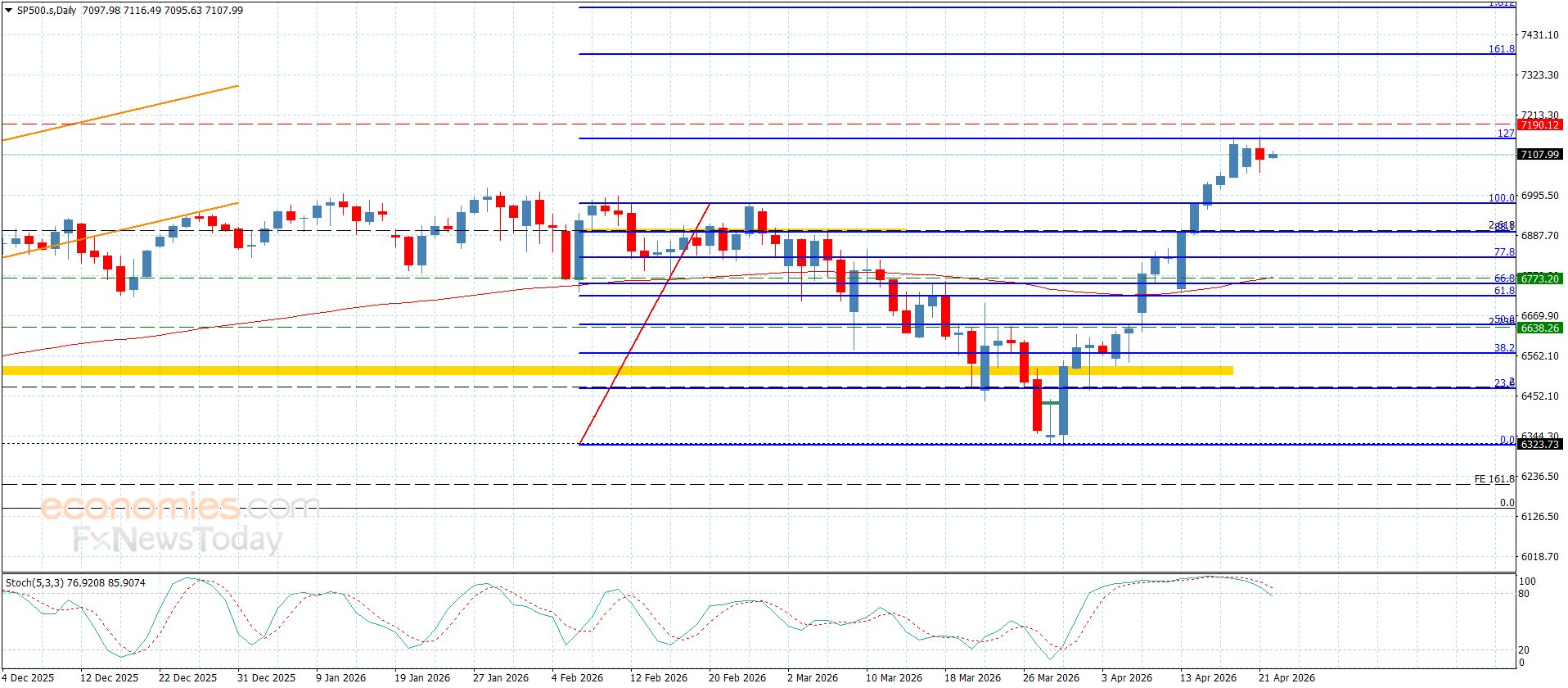 سعر اليورو مقابل الين دون أي جديد-توقعات اليوم 22-4-2026