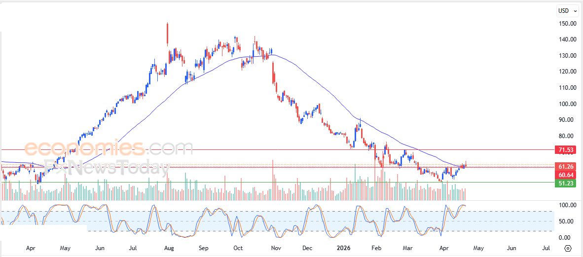 سعر سهم كوكاكولا (KO) وسط توقعات سلبية – توقعات اليوم – 22-04-2026