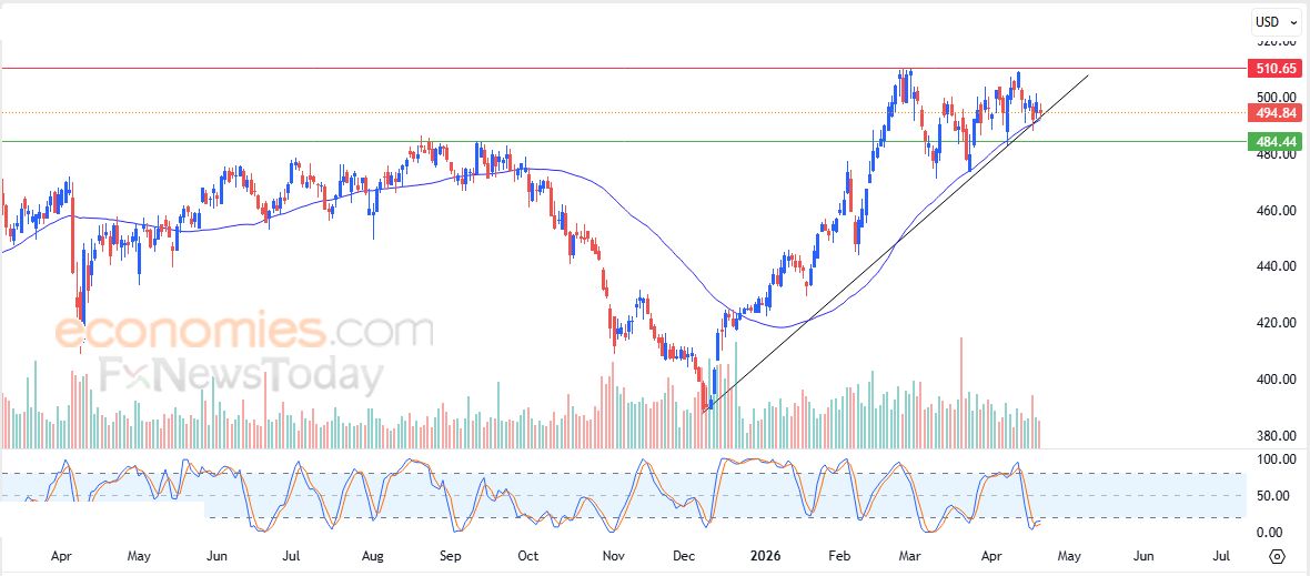 تحديث مسائي لسعر الذهب اليوم 22-04-2026
