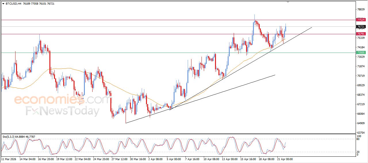 سعر الجنيه الإسترليني مقابل الدولار يلامس متوسطه المتحرك البسيط – توقعات اليوم – 22-04-2026