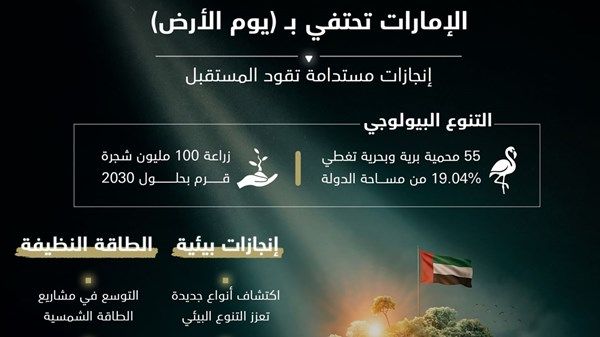 يوم الأرض..الإمارات نموذج عالمي في حماية البيئة وتحقيق التنمية المستدامة