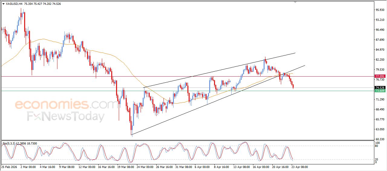 تحديث توقع سعر الفضة اليوم 23-04-2026