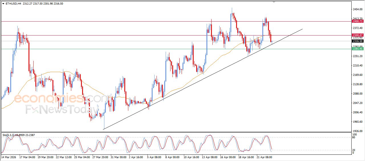 تحديث توقع سعر الإيثيريوم اليوم 23-04-2026