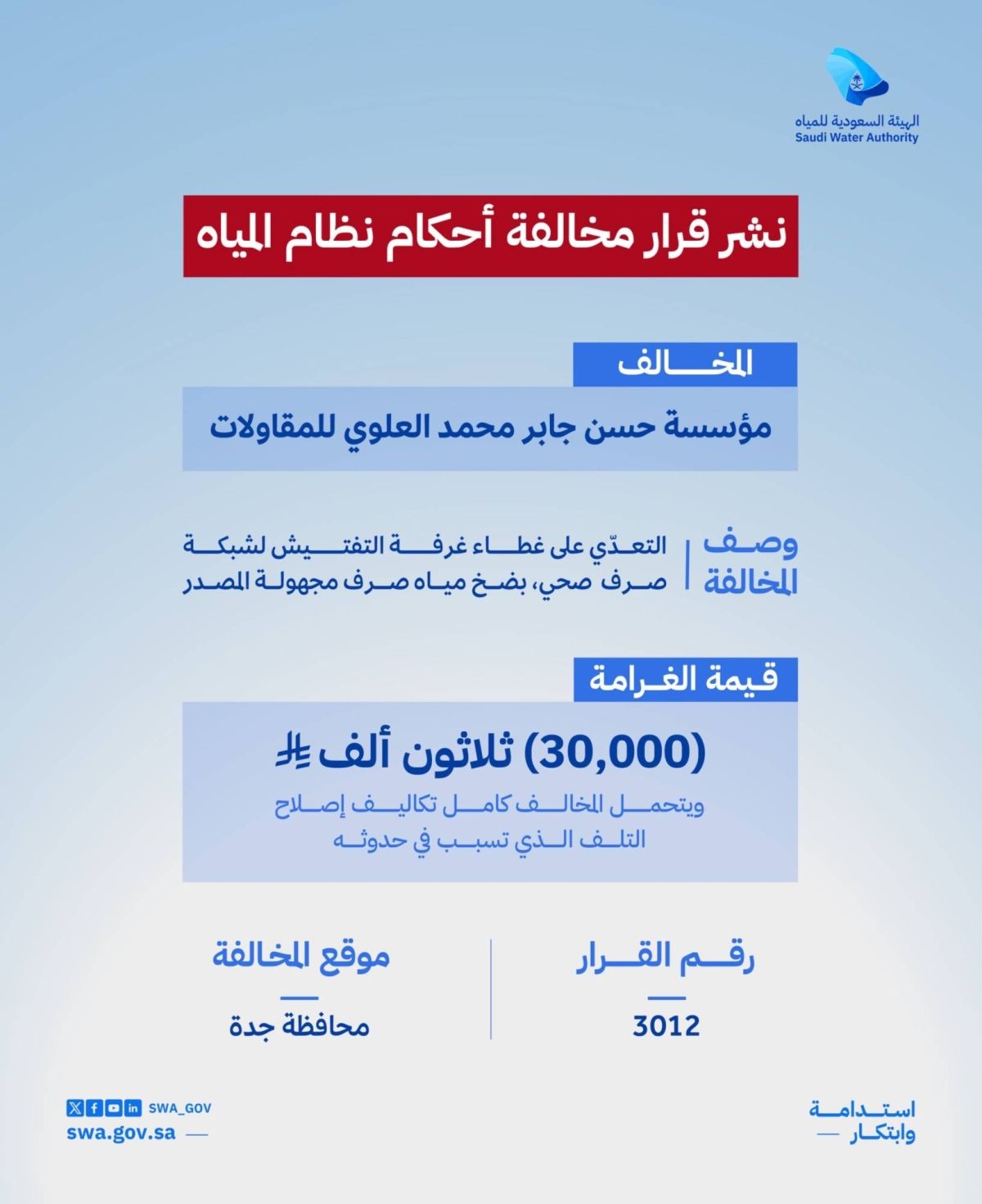 الهيئة السعودية للمياه تُصدر قرارين بمخالفة أحكام نظام المياه وتفرض غرامات بإجمالي (130,000) ريال