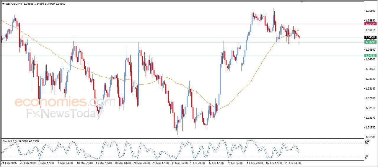سعر الدولار الاسترالي مقابل الدولار يرتكز لدعم متوسطه المتحرك البسيط – توقعات اليوم – 23-04-2026