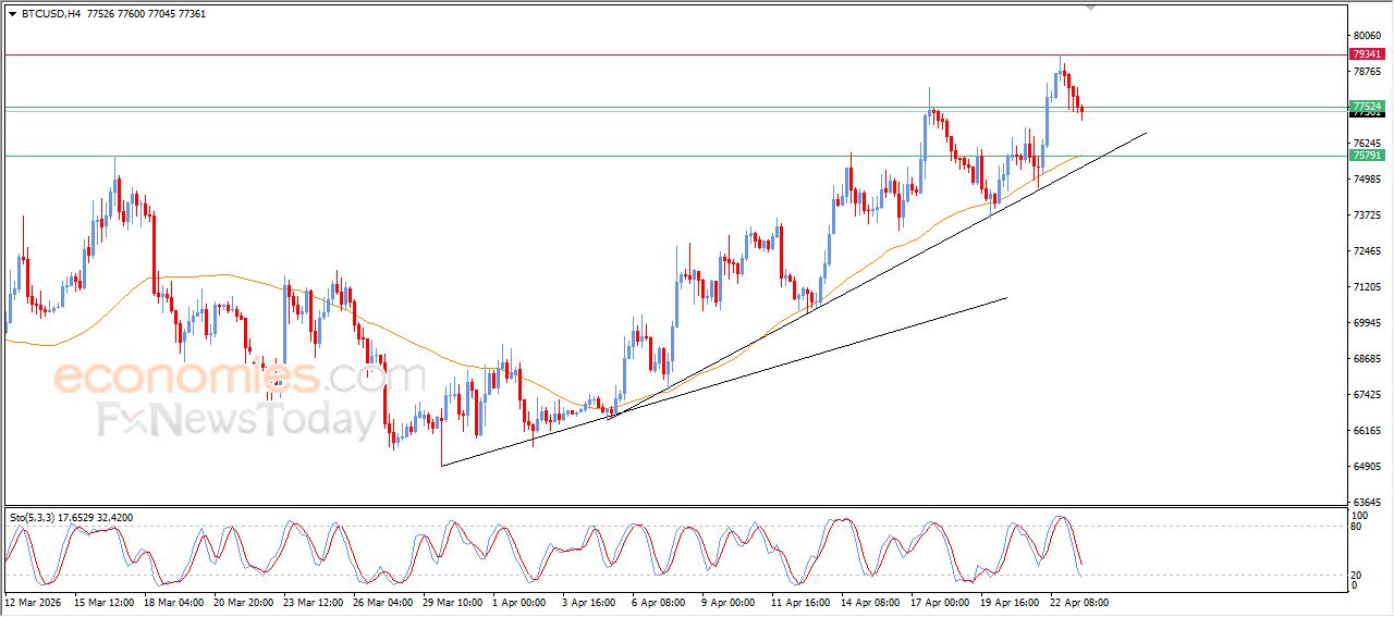 تحديث توقع سعر البتكوين اليوم 23-04-2026