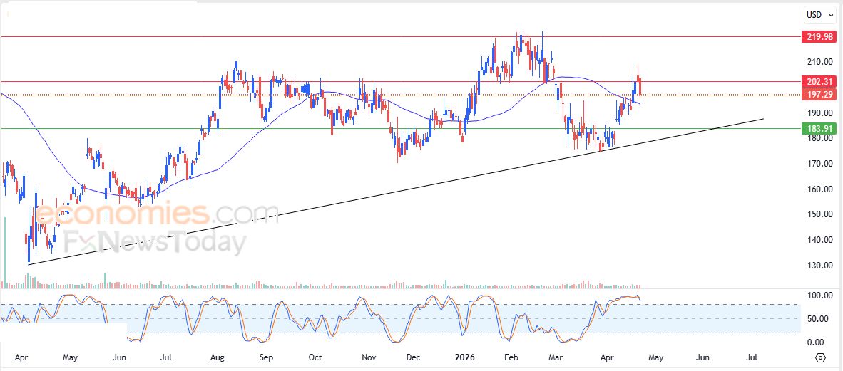 تحديث مسائي لزوج اليورو مقابل الدولار اليوم 23-04-2026