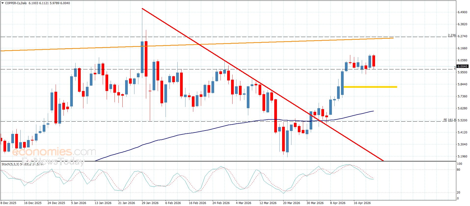 سعر الباوند مقابل الين يستقبل العزم الايجابي-توقعات اليوم 23-4-2026