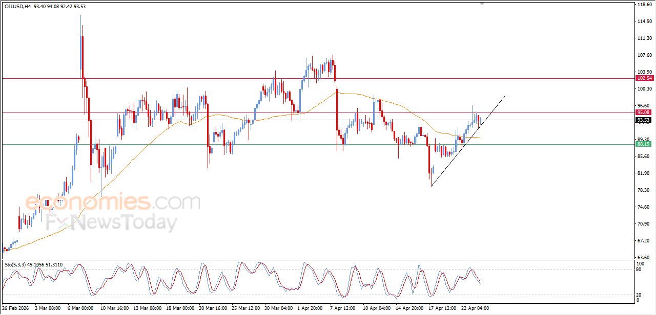تحديث مسائي لسعر النفط الخام اليوم 23-04-2026