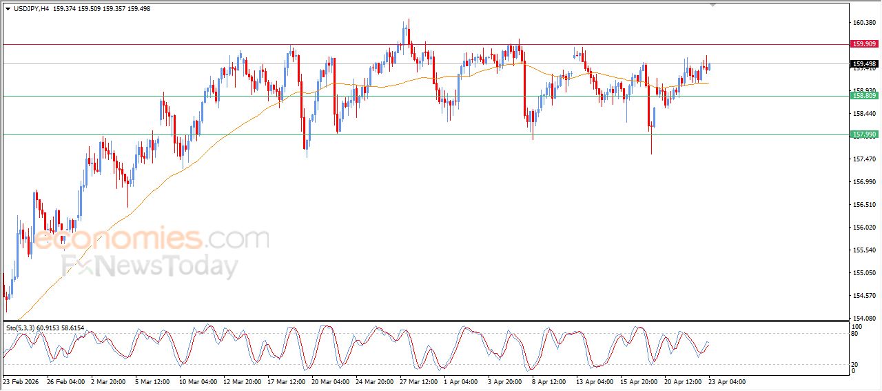 سعر الدولار النيوزيلاندي أمام الدولار يتراجع بتأثير مقاومة مفصلية – توقعات اليوم – 23-04-2026
