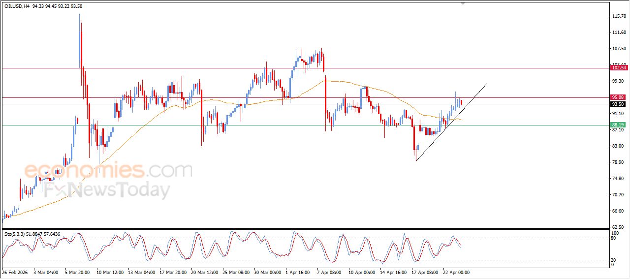 تحديث توقع سعر الإيثيريوم اليوم 23-04-2026