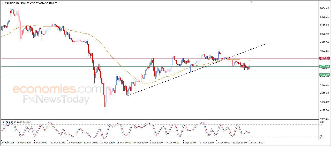 تحديث توقع سعر البتكوين اليوم 24-04-2026