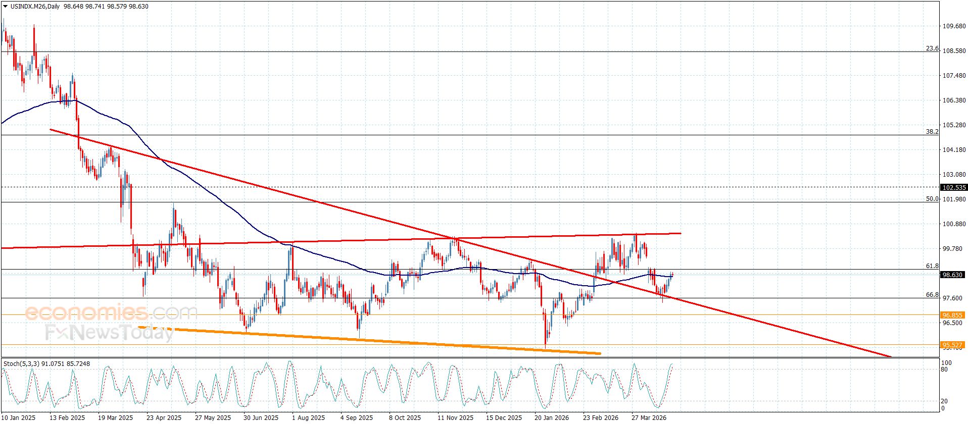تحديث توقع سعر الذهب اليوم 24-04-2026