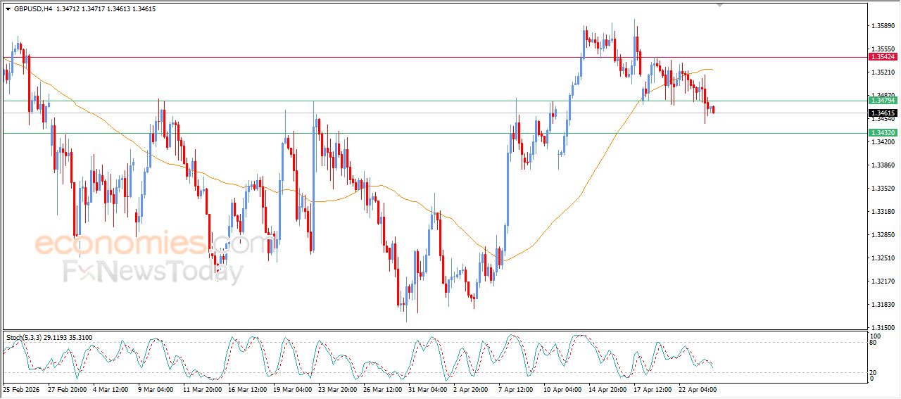 سعر الدولار الاسترالي مقابل الدولار يستعد لكسر دعم محوري – توقعات اليوم – 24-04-2026