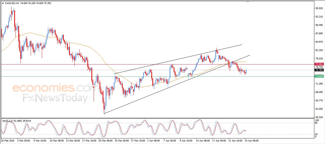 تحديث توقع سعر النفط خام برنت اليوم 24-04-2026
