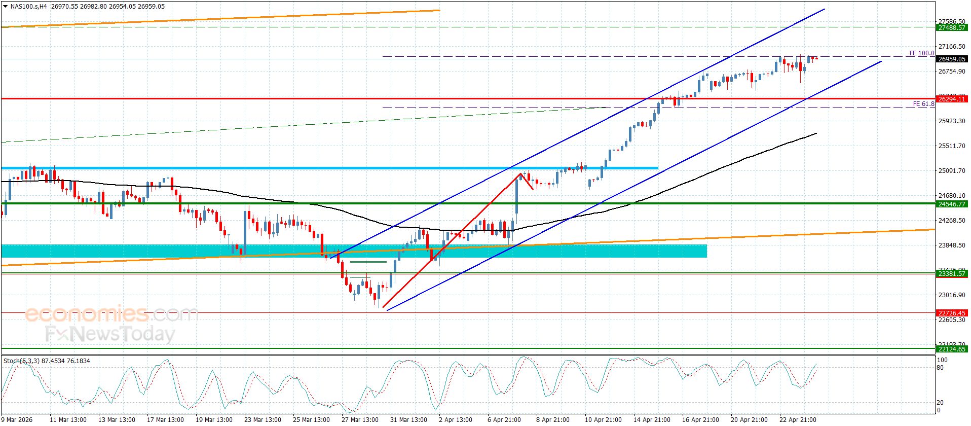 سعر اليورو مقابل الباوند تحت التأثر السلبي– توقعات اليوم 24-4-2026