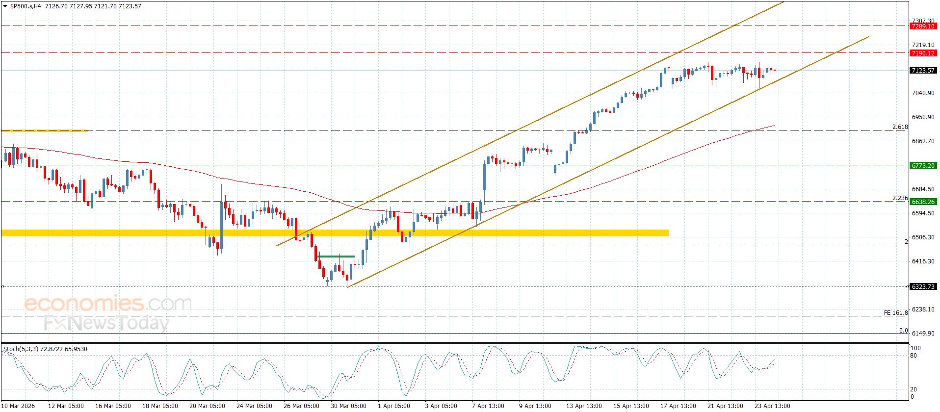 سعر الباوند مقابل الين يفشل باختراق الحاجز-توقعات اليوم 24-4-2026