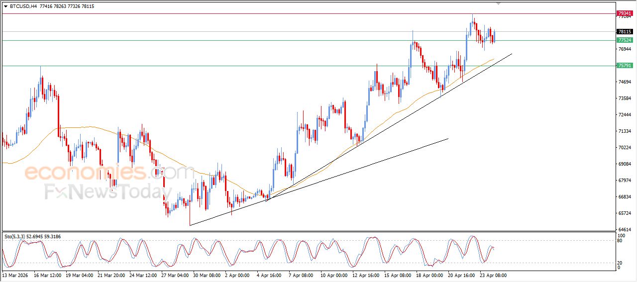 تحديث مسائي لزوج اليورو مقابل الدولار اليوم 24-04-2026