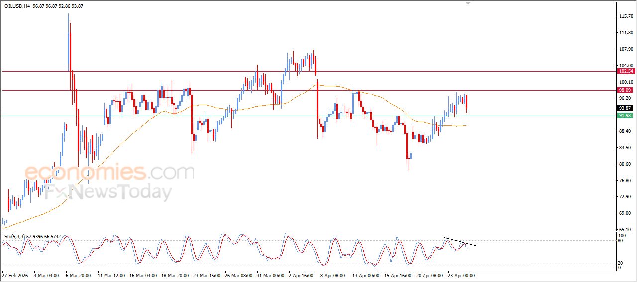 تحديث توقع سعر الإيثيريوم اليوم 24-04-2026