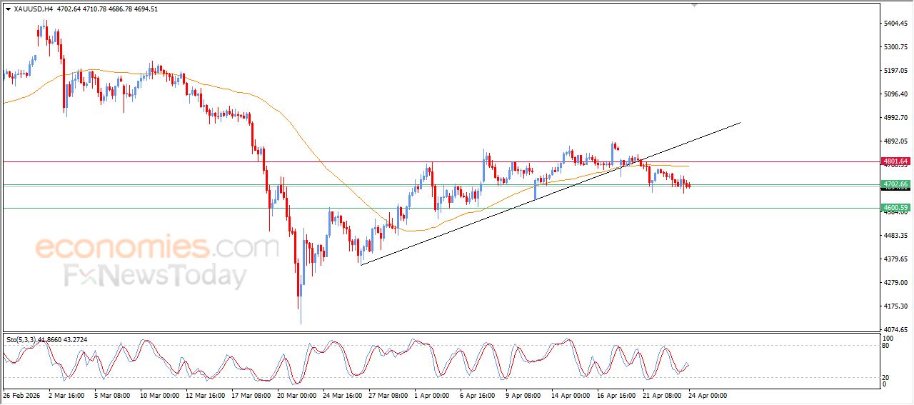 سعر البتكوين (BTCUSD) محاط بالضغوط الإيجابية – توقعات اليوم – 24-04-2026