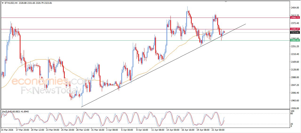 سعر الإيثيريوم (ETHUSD) يحافظ على المسار الرئيسي الصاعد – توقعات اليوم – 24-04-2026