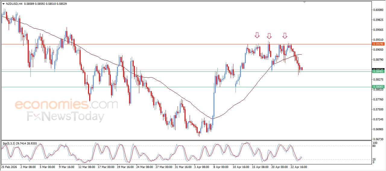 سعر الإيثيريوم (ETHUSD) يحافظ على المسار الرئيسي الصاعد – توقعات اليوم – 24-04-2026