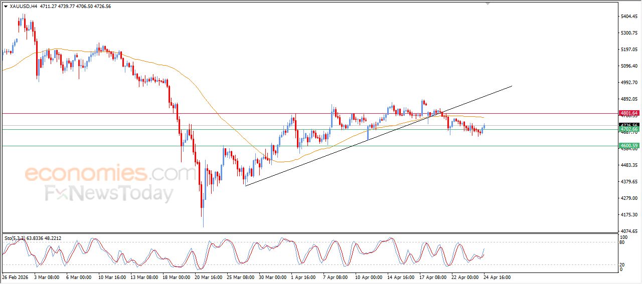 تحديث مسائي لسعر النفط الخام اليوم 24-04-2026