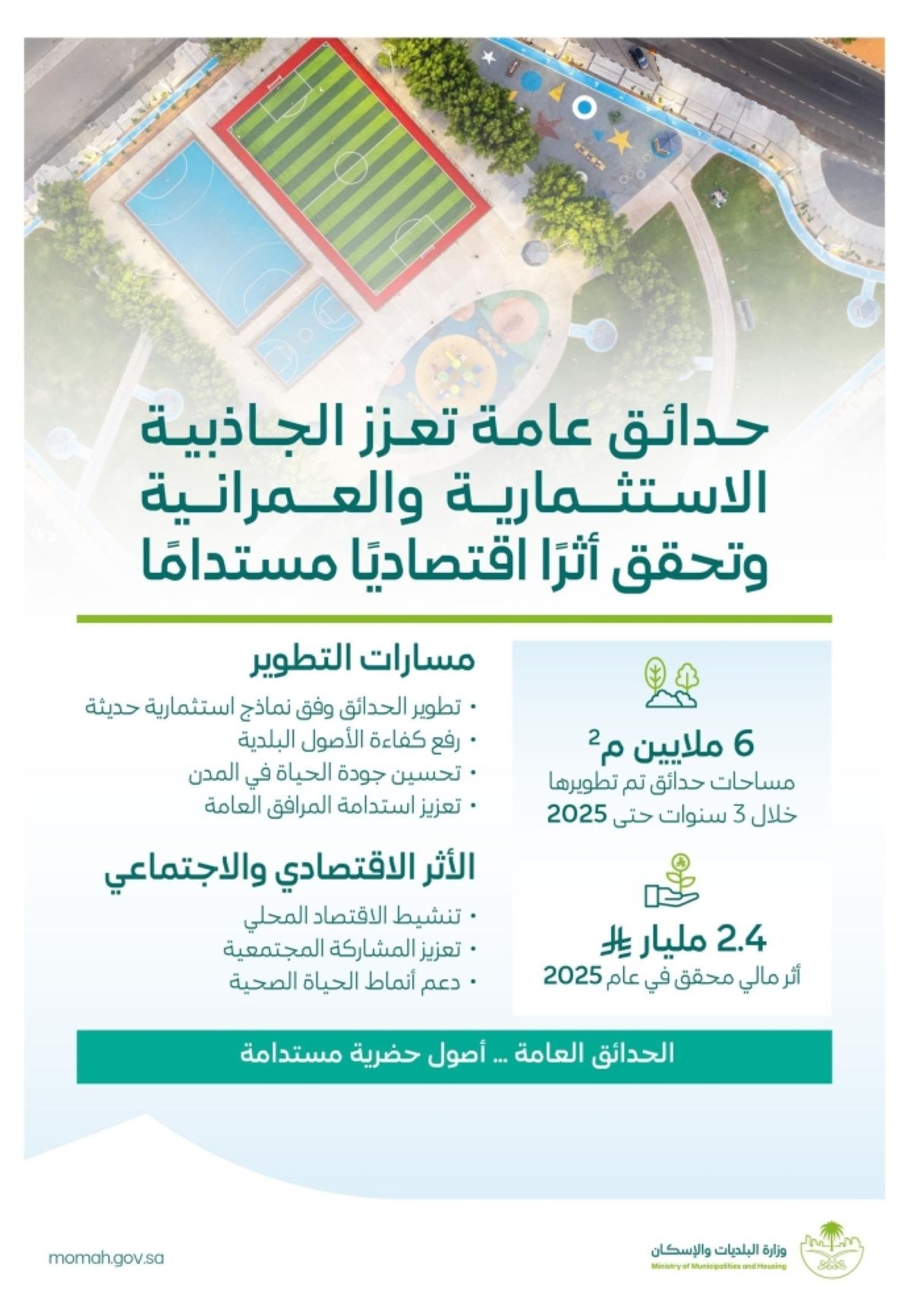 «البلديات والإسكان»: تطوير 6 ملايين م² من الحدائق العامة وأثر مالي بـ2.4 مليار ريال خلال 2025