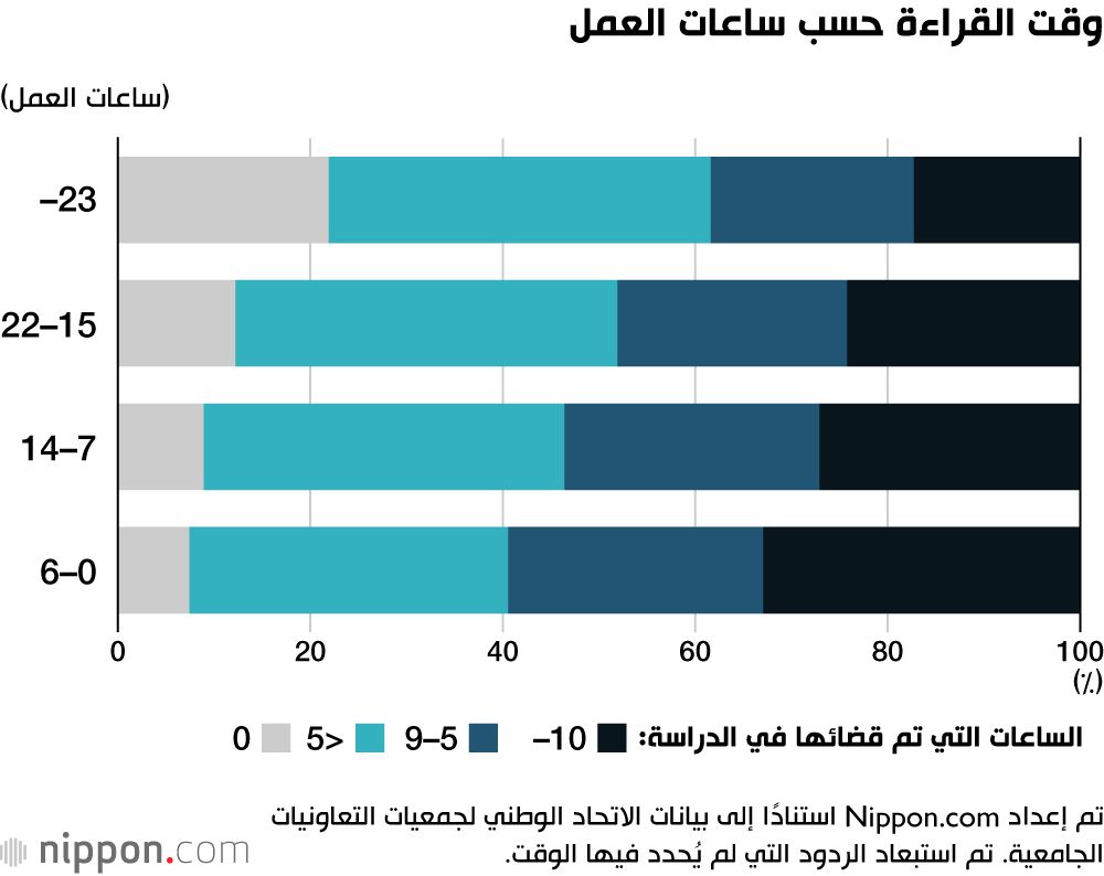 اليابان | اليابان: هل يدفع الطلاب ثمن العمل بدوام جزئي من وقت دراستهم؟