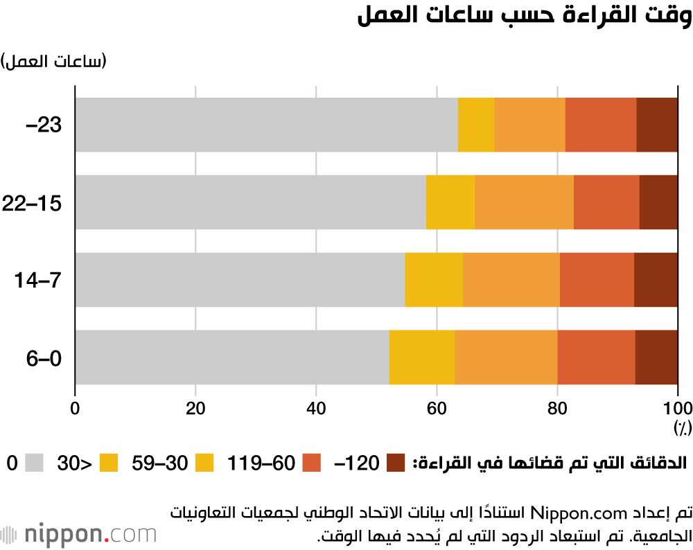 اليابان | اليابان: هل يدفع الطلاب ثمن العمل بدوام جزئي من وقت دراستهم؟