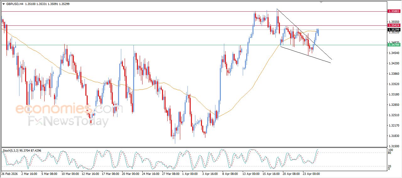 سعر الدولار الاسترالي مقابل الدولار يحافظ على المسار الصاعد – توقعات اليوم – 27-04-2026