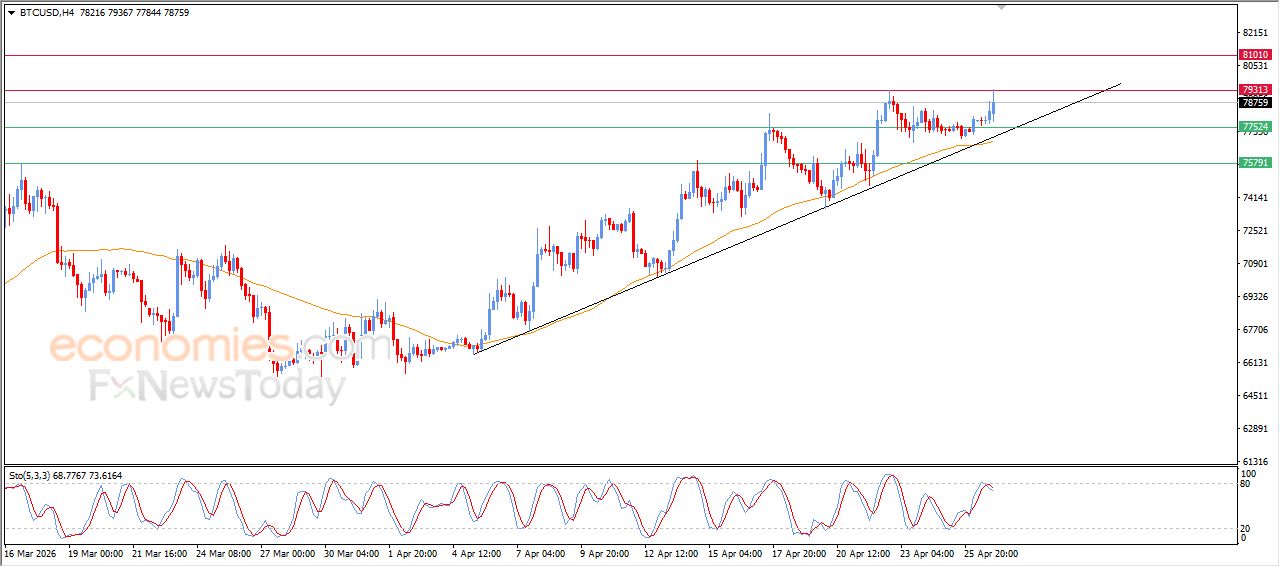 سعر الجنيه الإسترليني مقابل الدولار يكافح للتخلص من ضغطه السلبي – توقعات اليوم – 27-04-2026