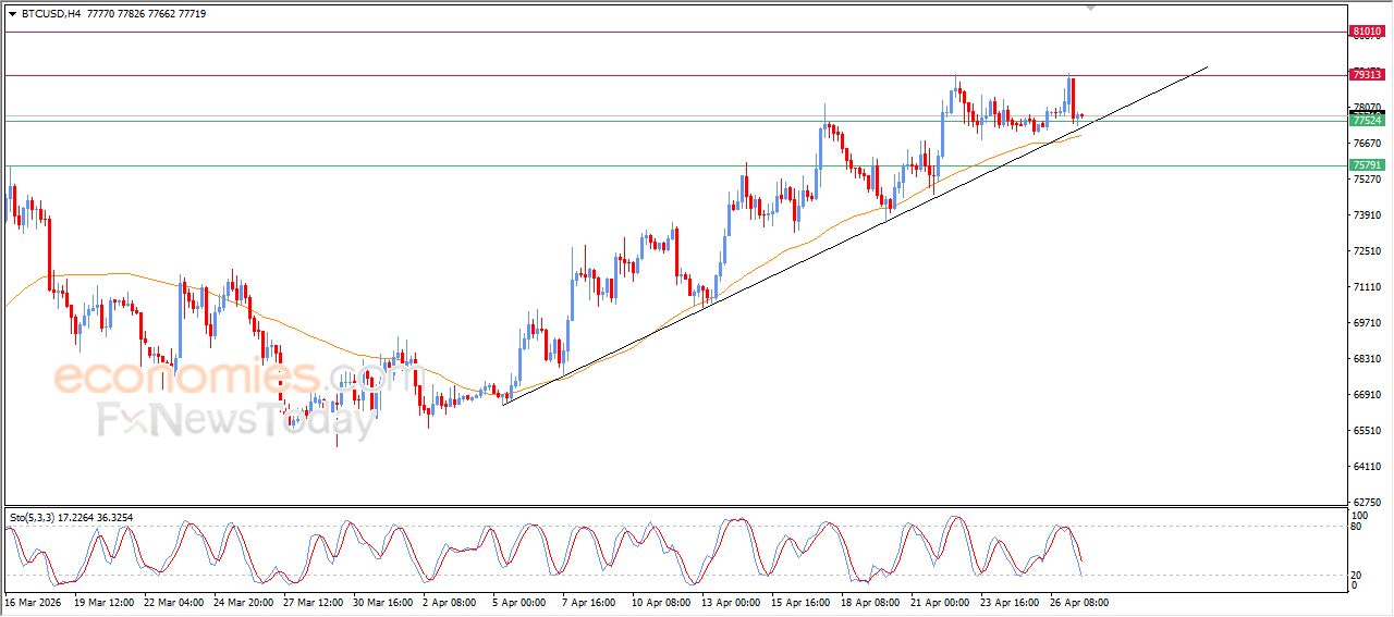 تحديث توقع سعر النفط خام برنت اليوم 27-04-2026