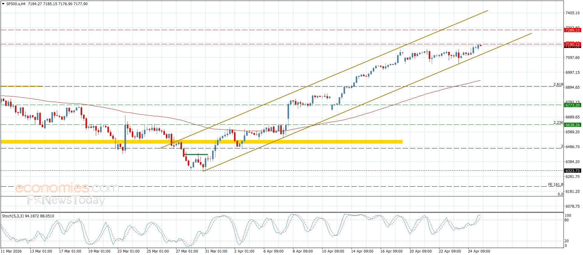 سعر الباوند مقابل الين يحوم قرب الحاجز-توقعات اليوم 27-4-2026