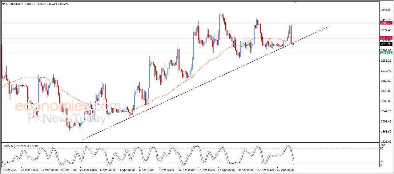 تحديث توقع سعر الإيثيريوم اليوم 27-04-2026