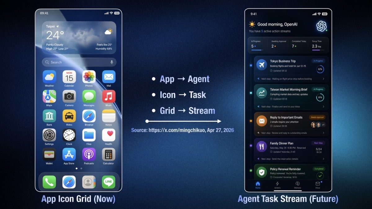 تكنولوجيا: تسريب من Kuo يشير إلى هاتف من OpenAI بشريحة مخصصة قيد التطوير