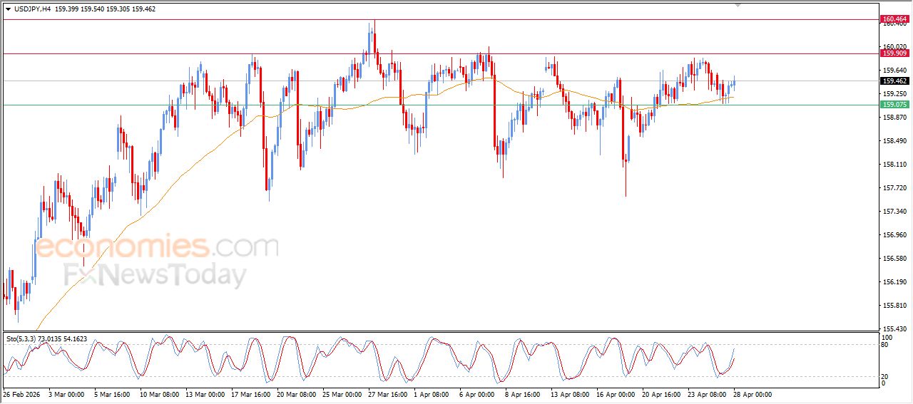 سعر الدولار النيوزيلاندي أمام الدولار يتراجع بتأثير مقاومة محورية – توقعات اليوم – 28-04-2026