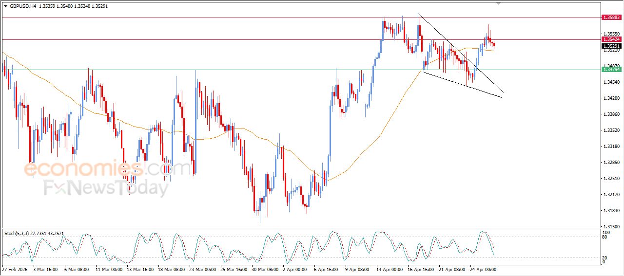 سعر الدولار الاسترالي مقابل الدولار في هدنة لالتقاط الأنفاس – توقعات اليوم – 28-04-2026