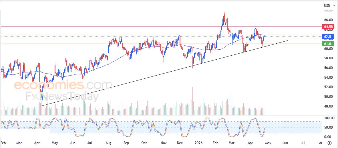 سعر سهم  Dominion Energy (D) بين المطرقة والسندان – توقعات اليوم – 28-02-2026