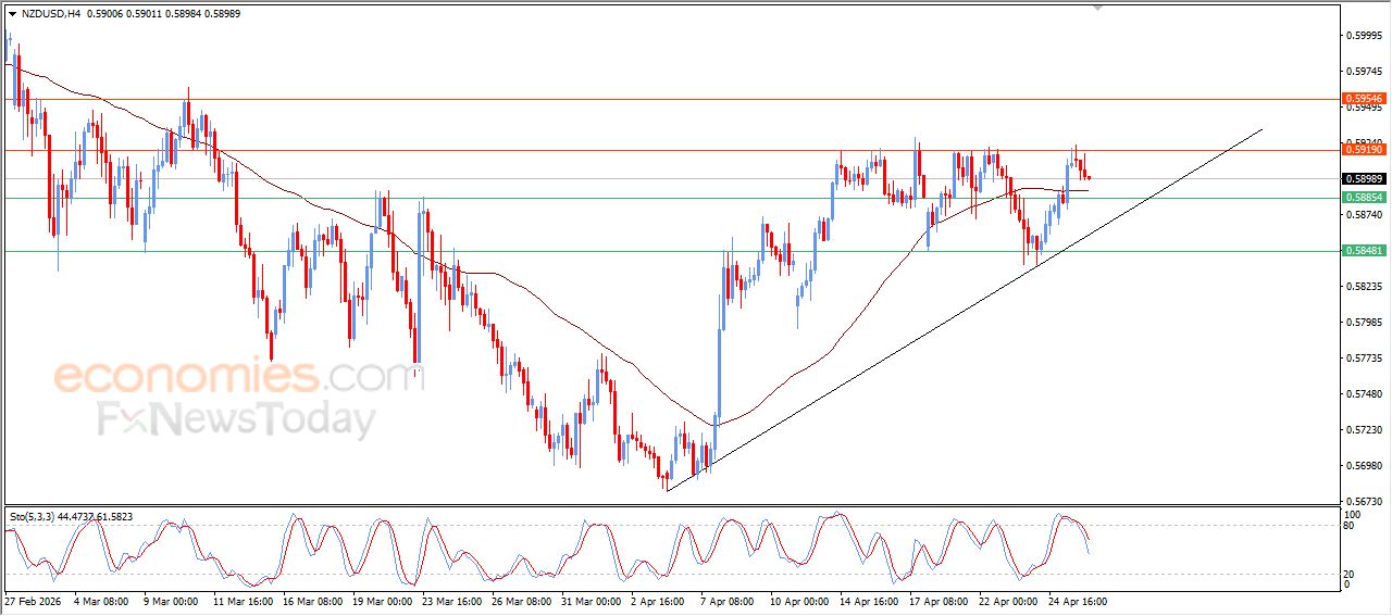 سعر الإيثيريوم (ETHUSD) يحاول تصريف تشبعه البيعي – توقعات اليوم – 28-04-2026