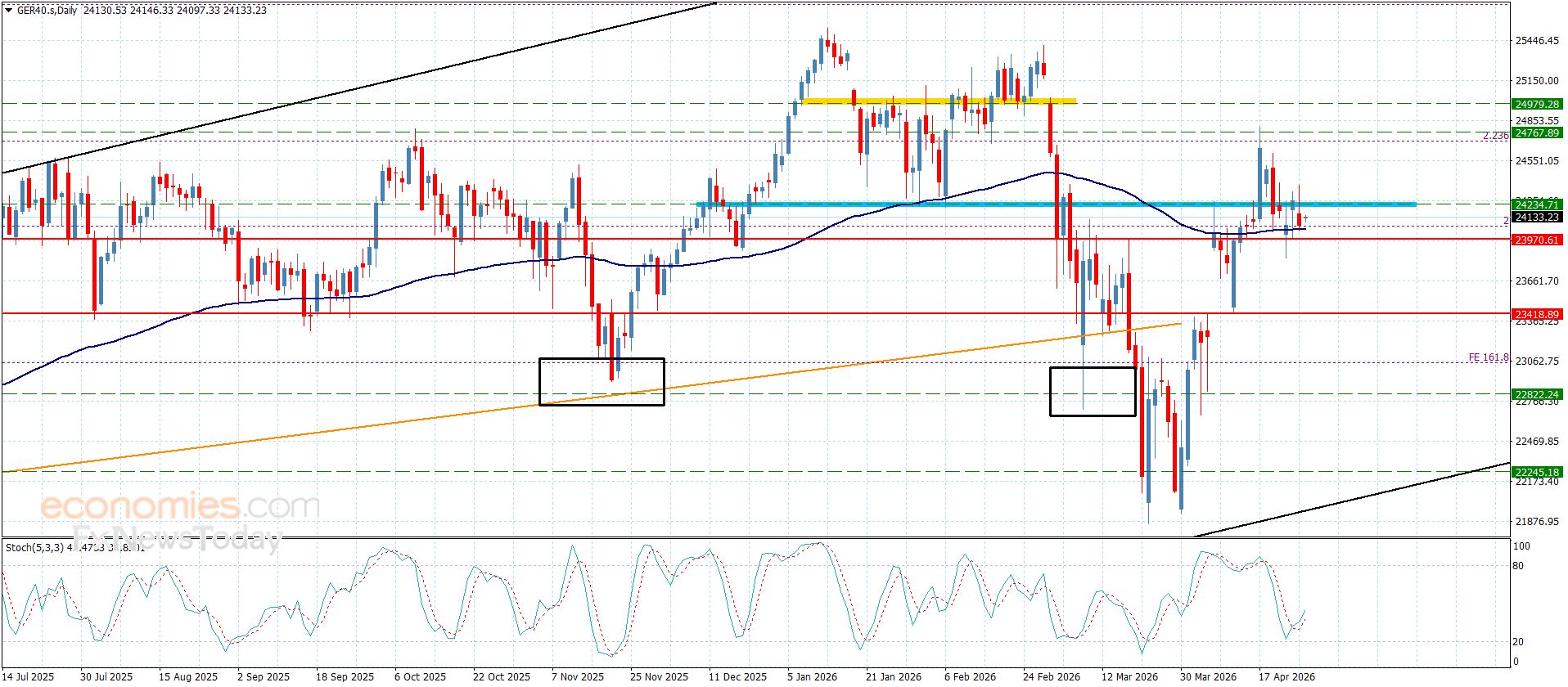 تحديث توقع سعر اليورو مقابل الدولار اليوم 28-04-2026