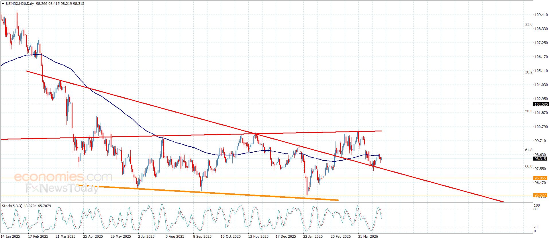 تحديث توقع سعر الفضة اليوم 28-04-2026