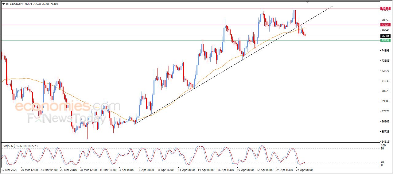 تحديث توقع سعر البتكوين اليوم 28-04-2026