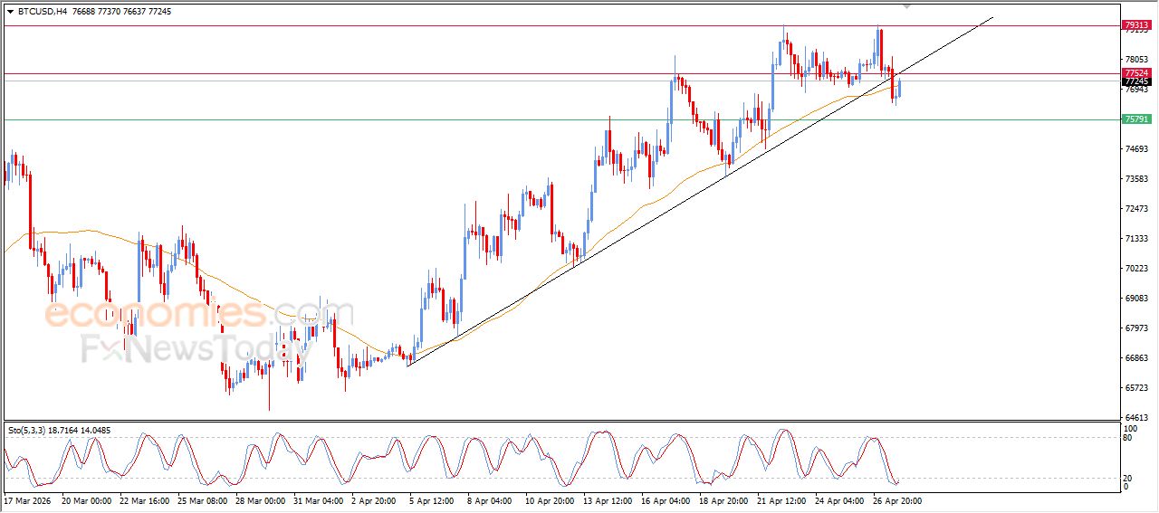سعر الجنيه الإسترليني مقابل الدولار يحاول اكتساب زخماً إيجابياً – توقعات اليوم – 28-04-2026
