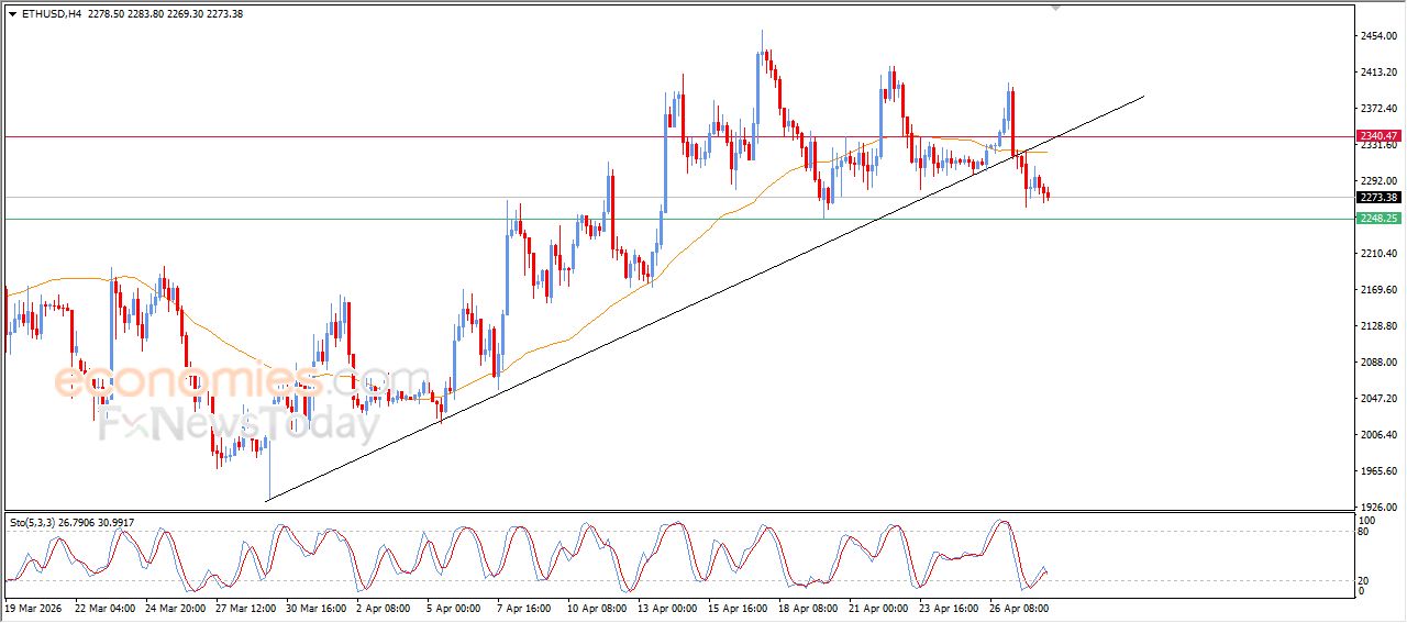 تحديث توقع سعر الإيثيريوم اليوم 28-04-2026