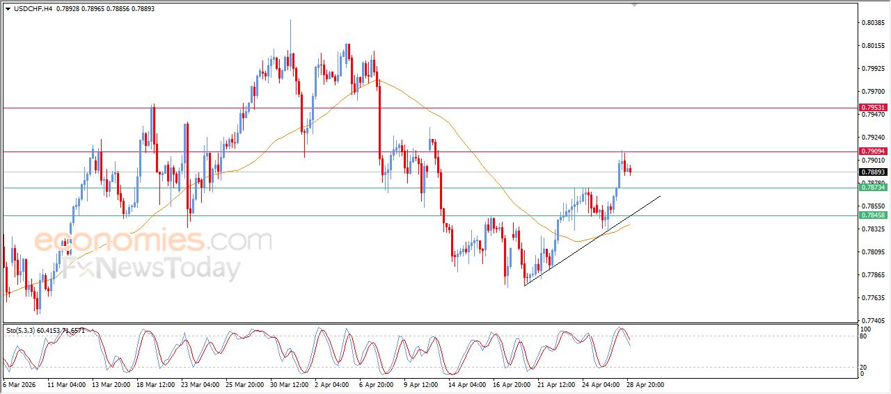 سعر الإيثيريوم (ETHUSD) يشهد مكاسب حذرة وسط الضغوط السلبية – توقعات اليوم – 29-04-2026