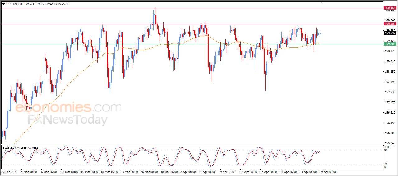 سعر الدولار النيوزيلاندي أمام الدولار يستسلم للضغط السلبي – توقعات اليوم – 29-04-2026