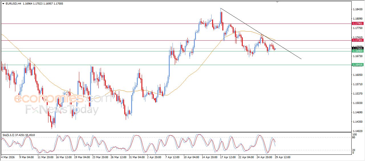 تحديث توقع سعر اليورو مقابل الدولار اليوم 29-04-2026