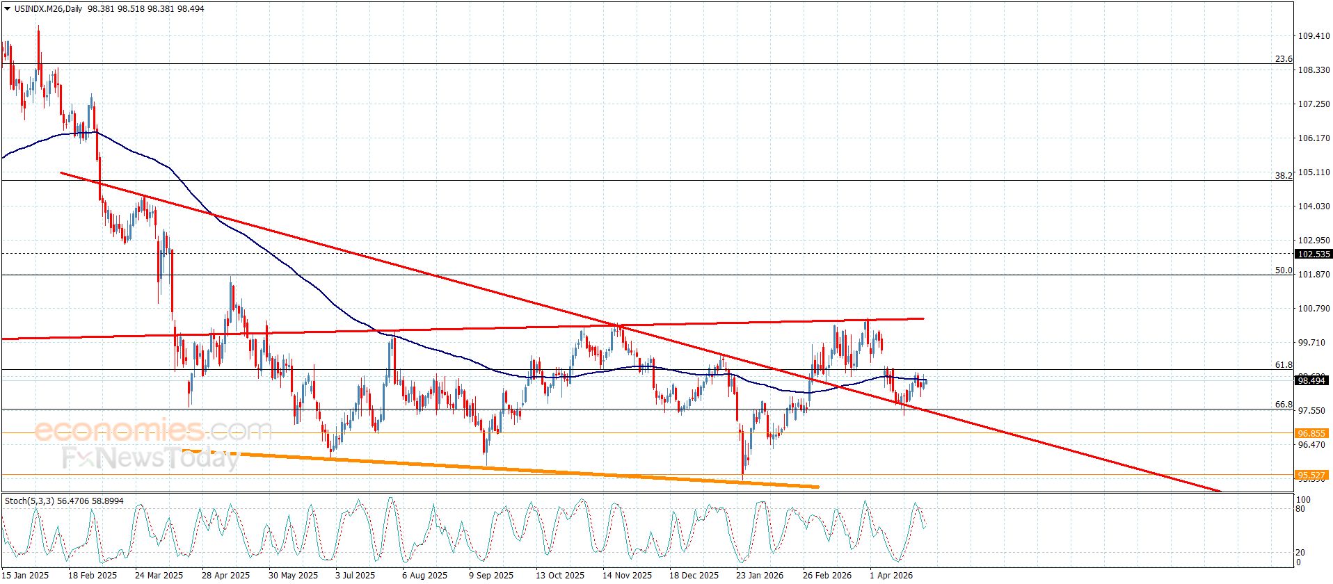 تحديث توقع سعر الفضة اليوم 29-04-2026
